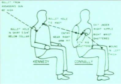 bullet magic kennedy theory john jfk cassiopaea ruthless monolithic conspiracy commission warren known come ibis blue related articles