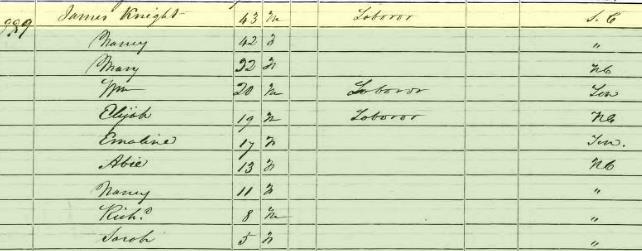 Census NC 1850
